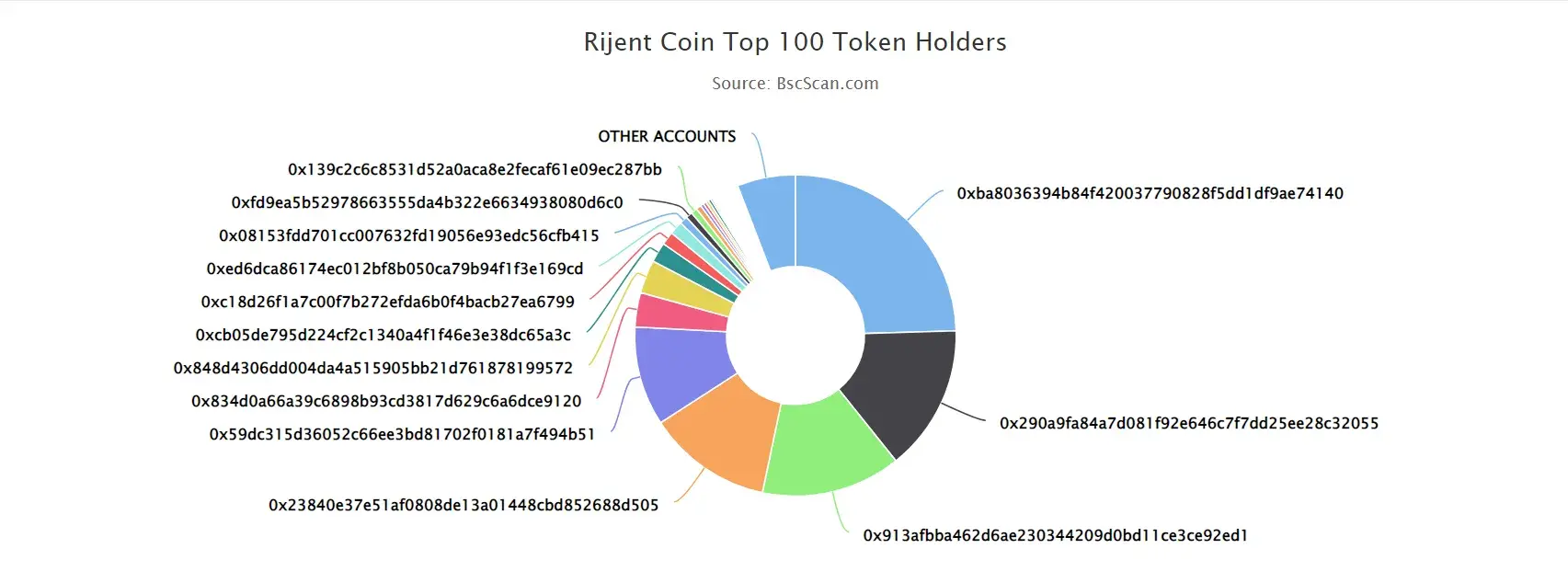 Rijent Coin