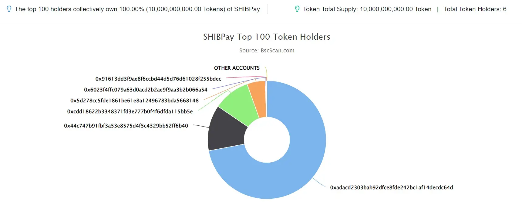 SHIBPAY
