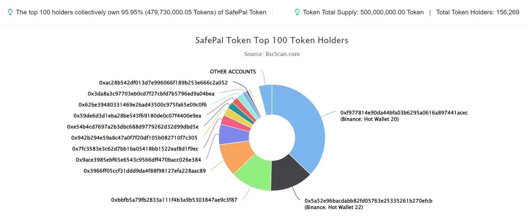 SafePal