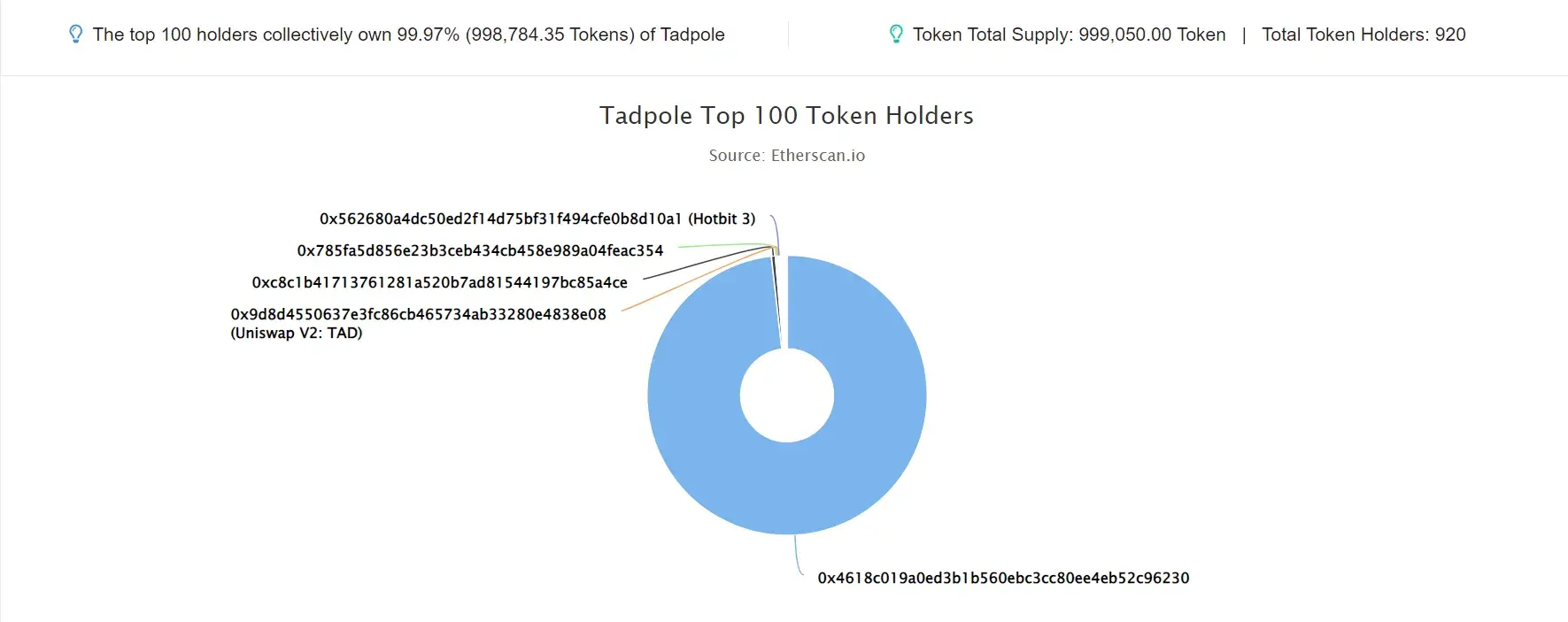 Tadpole