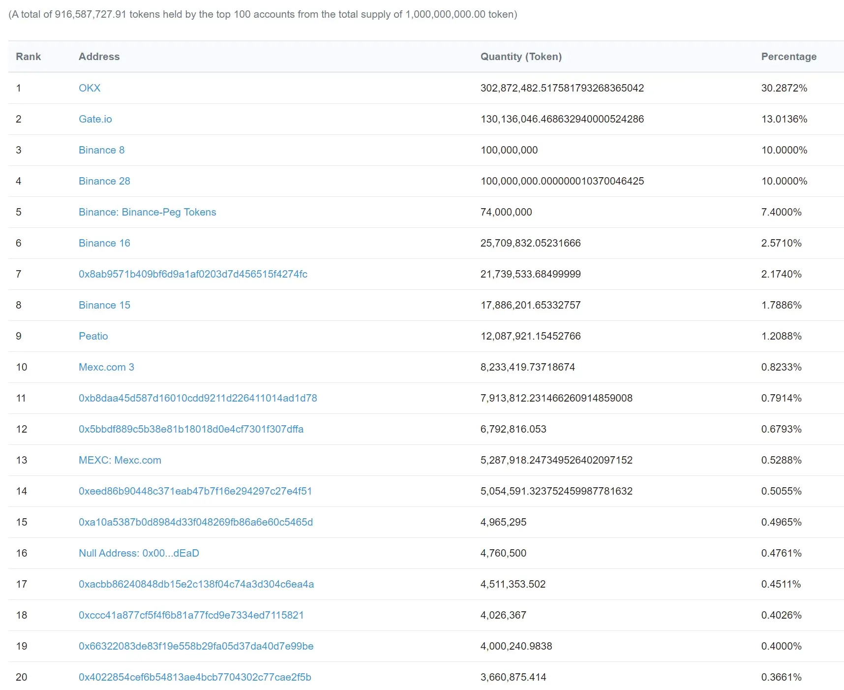 TokenClub1