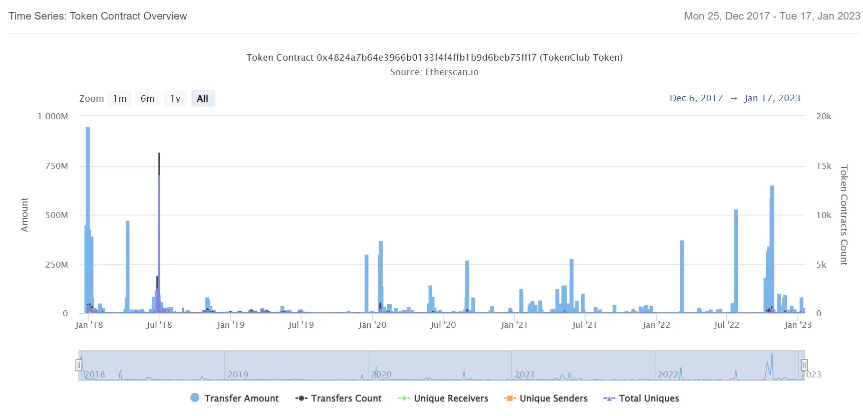 TokenClub2