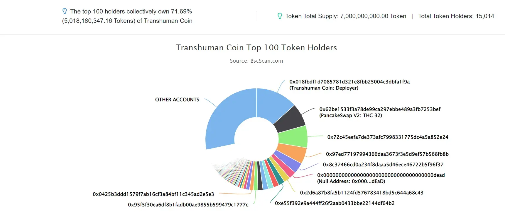 Transhuman Coin