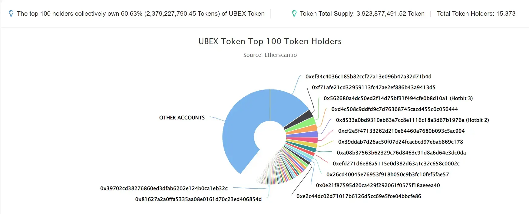 UBEX Token