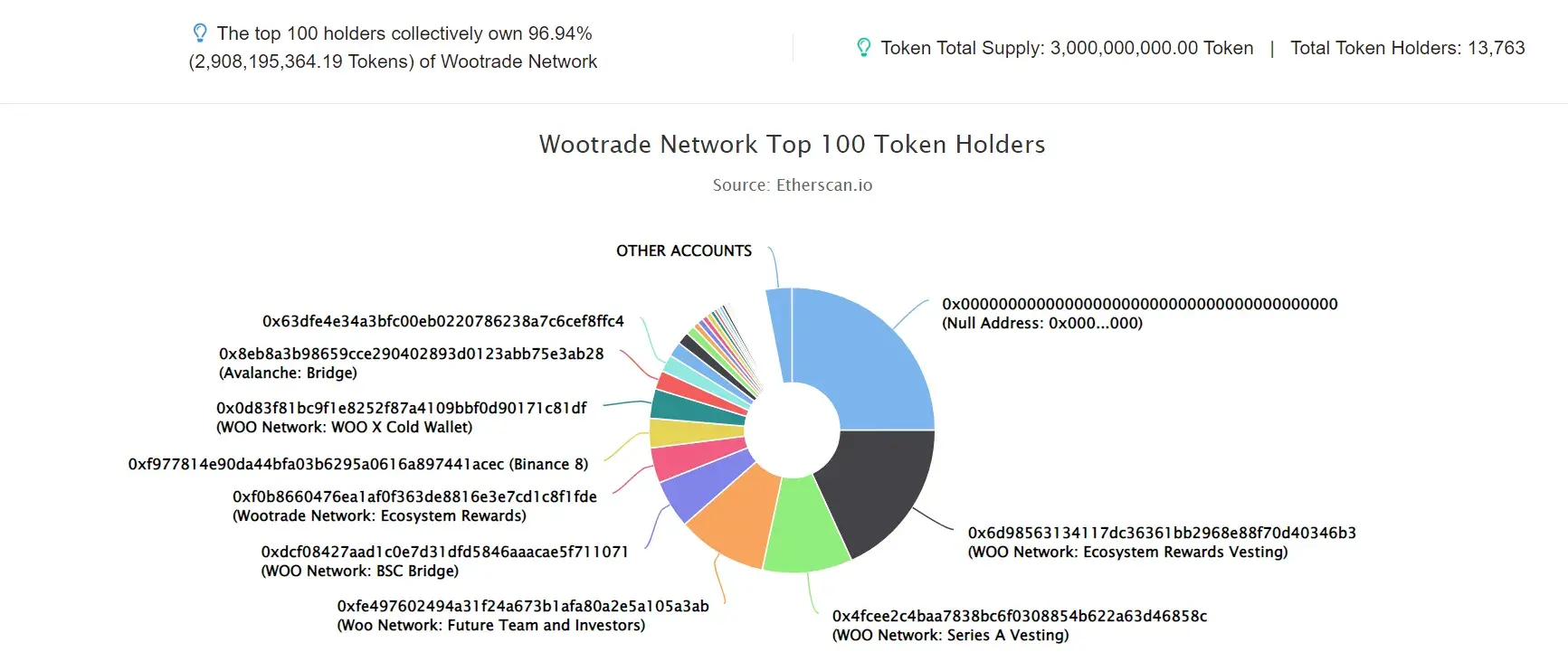 Wootrade Network