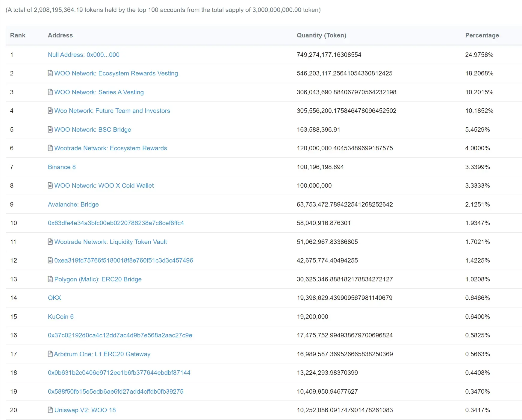 Wootrade Network1