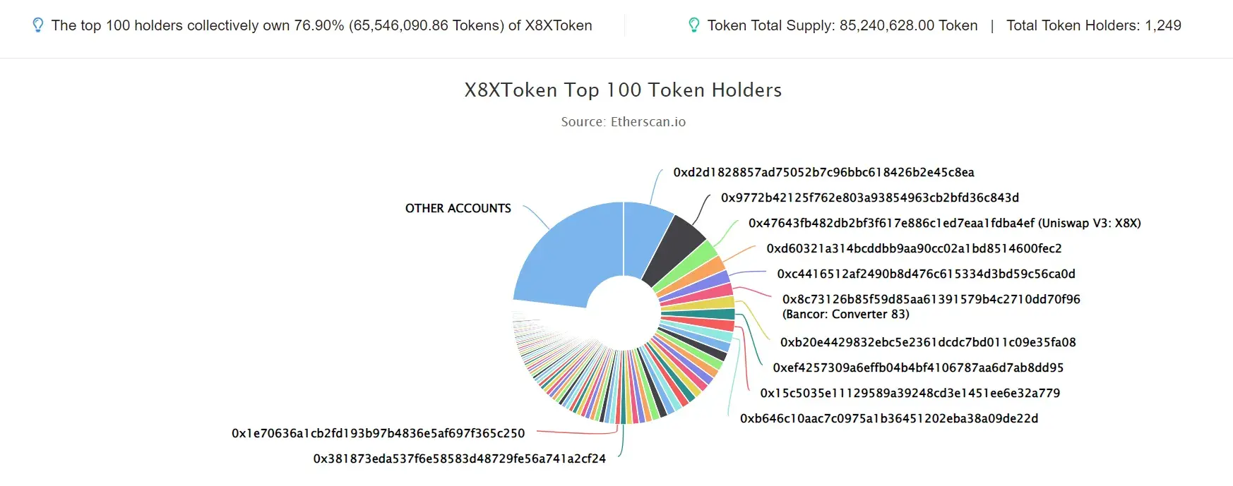 X8XToken