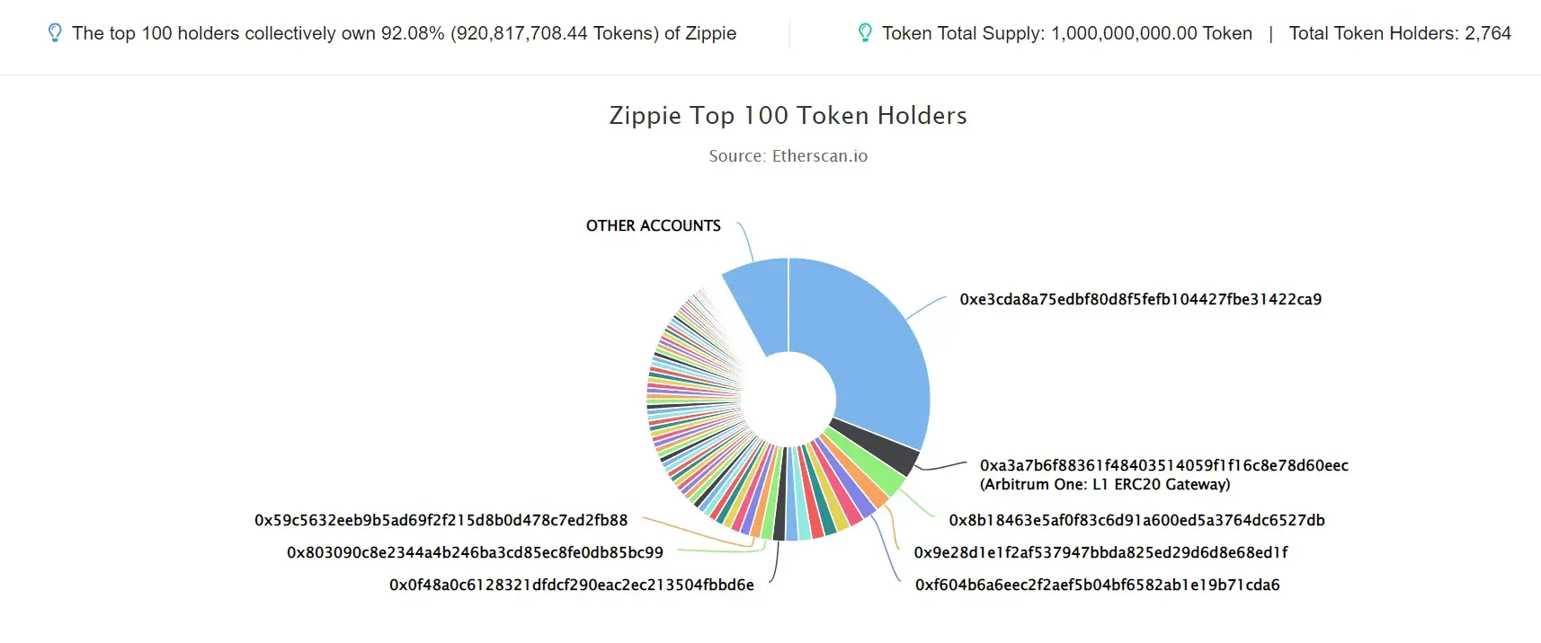 Zippie