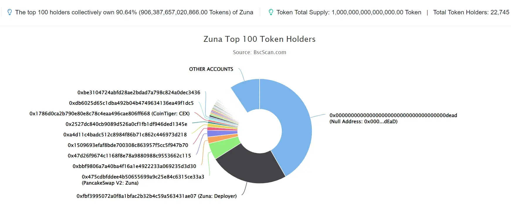 Zuna