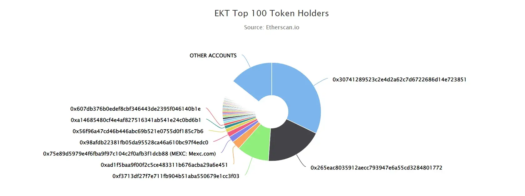 ekt