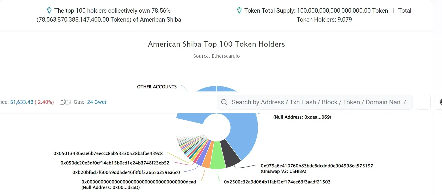 AMERICAN SHIBA