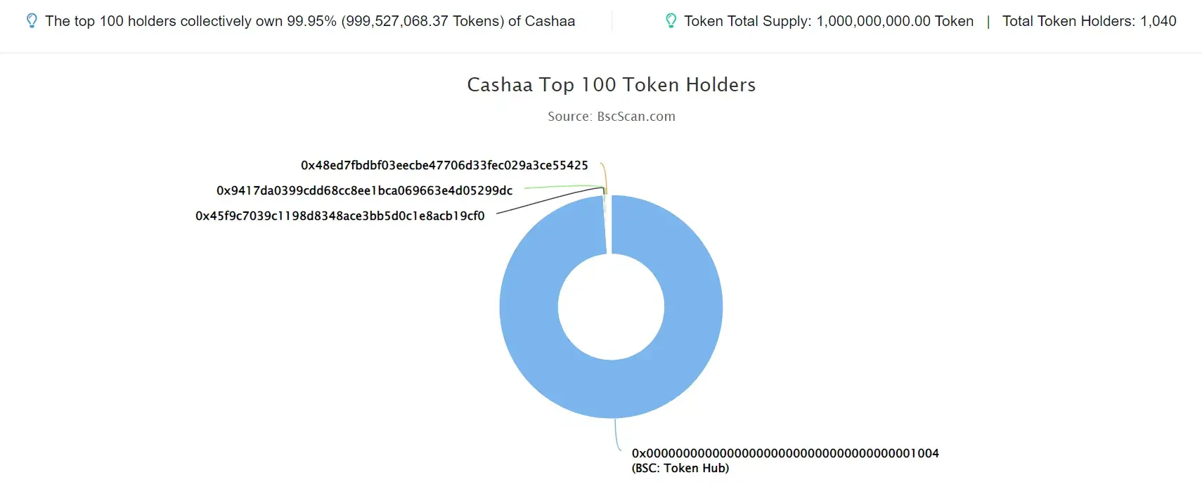 CASHAA