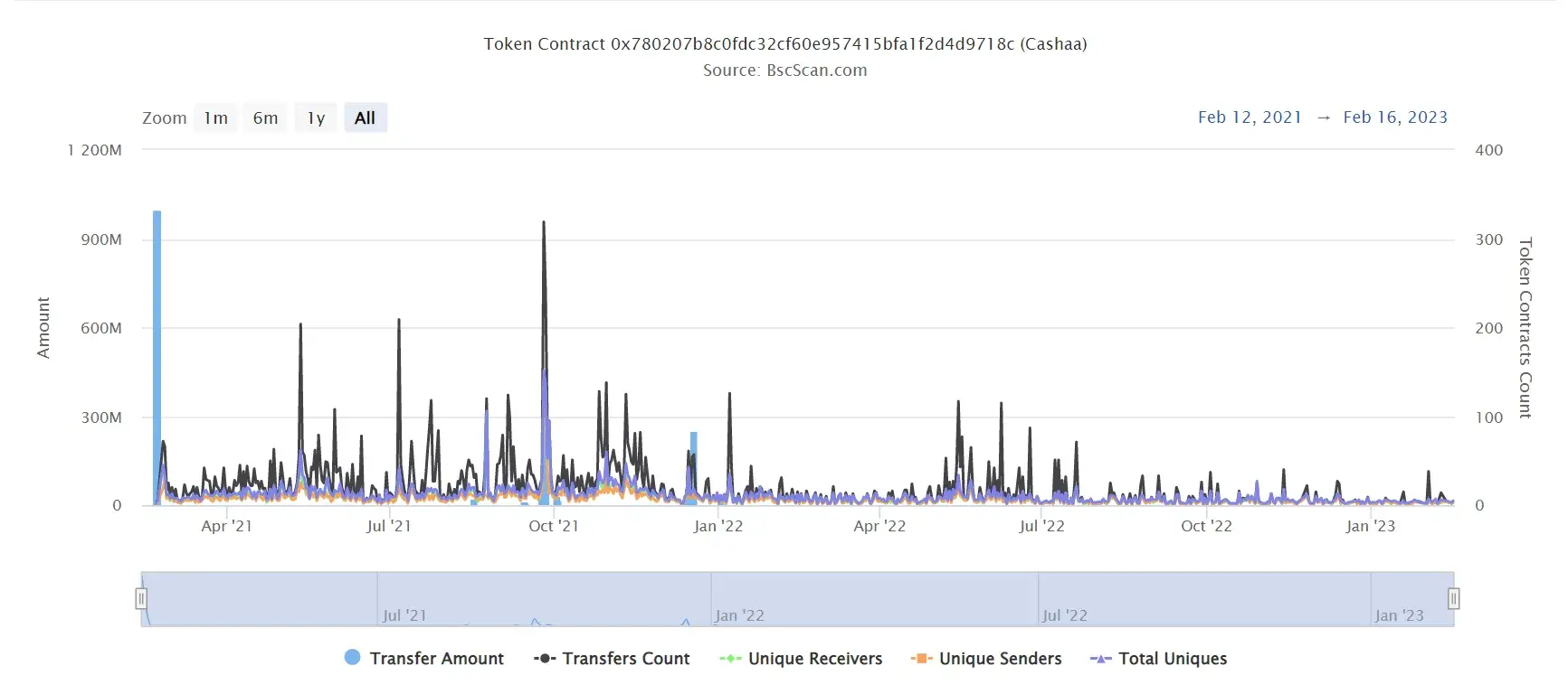 CASHAA2