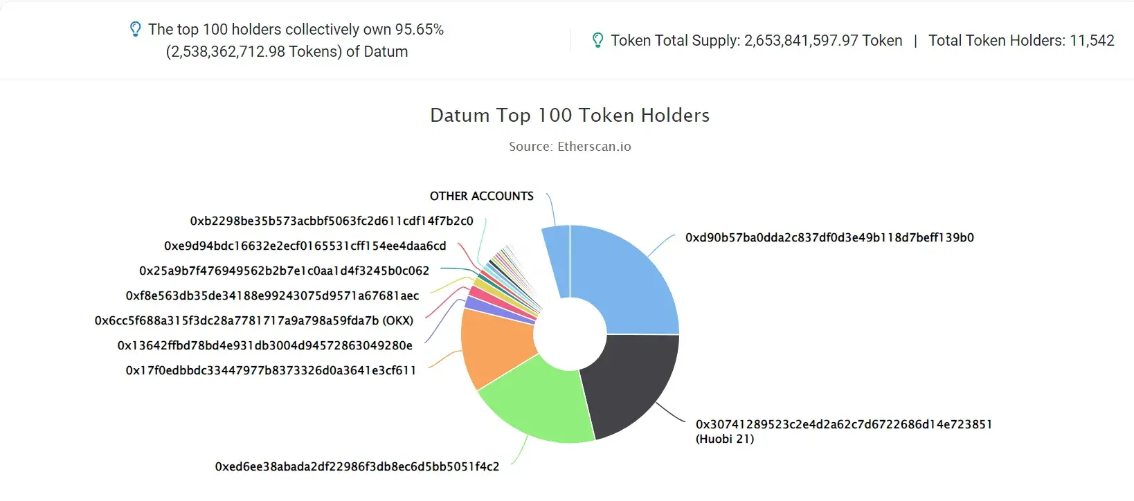 DATUM