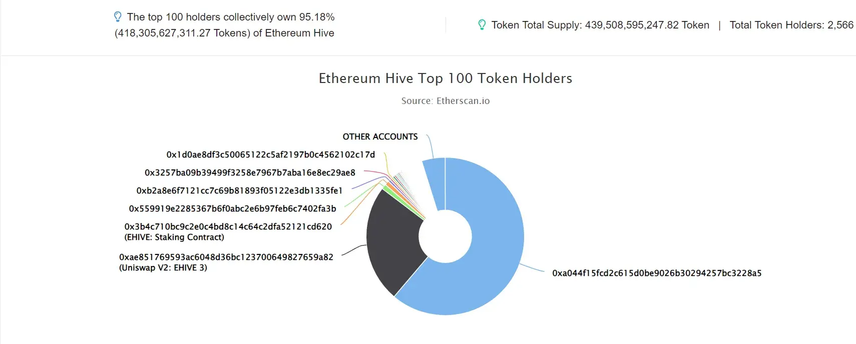 ETHEREUM HIVE