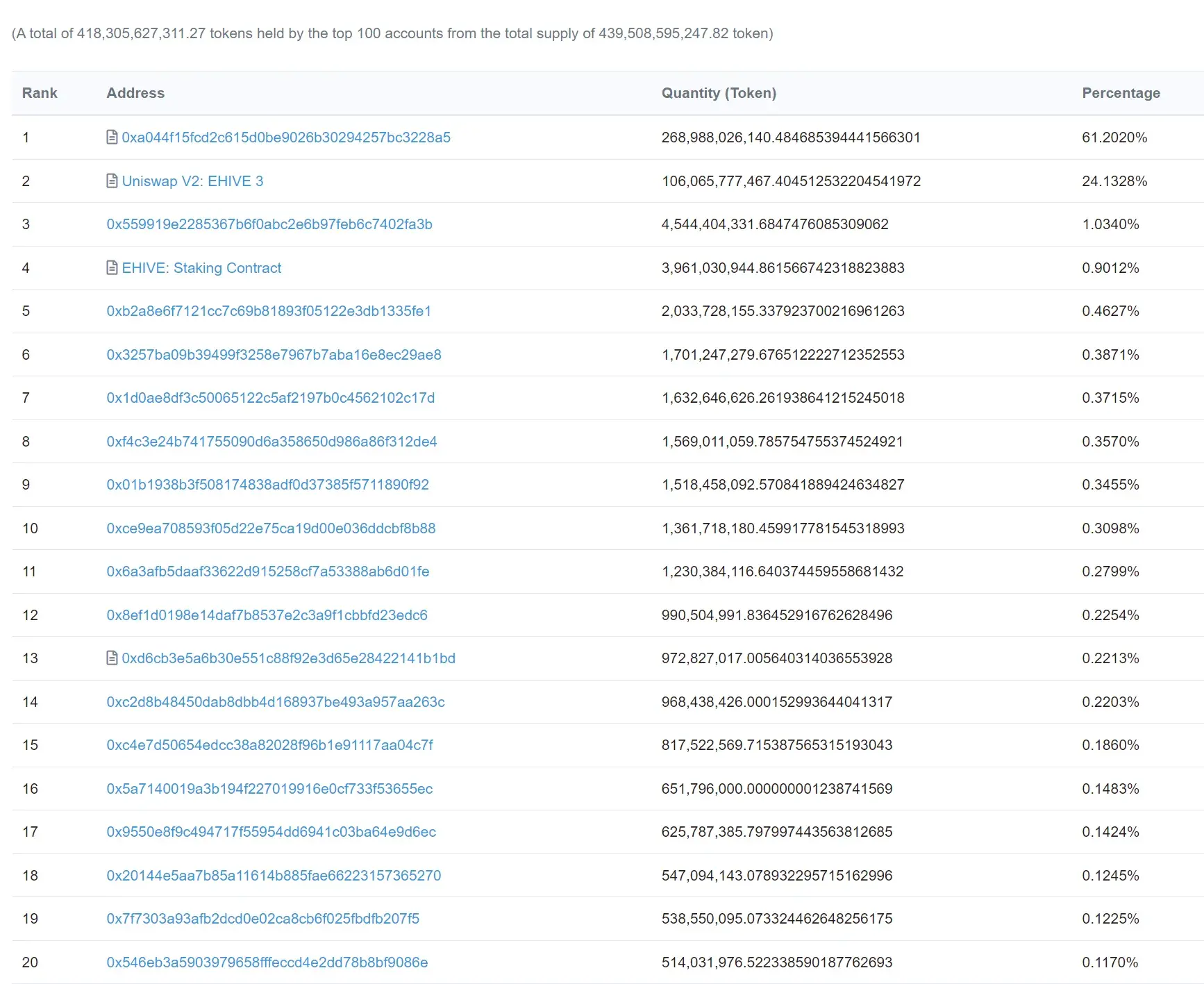 ETHEREUM HIVE1