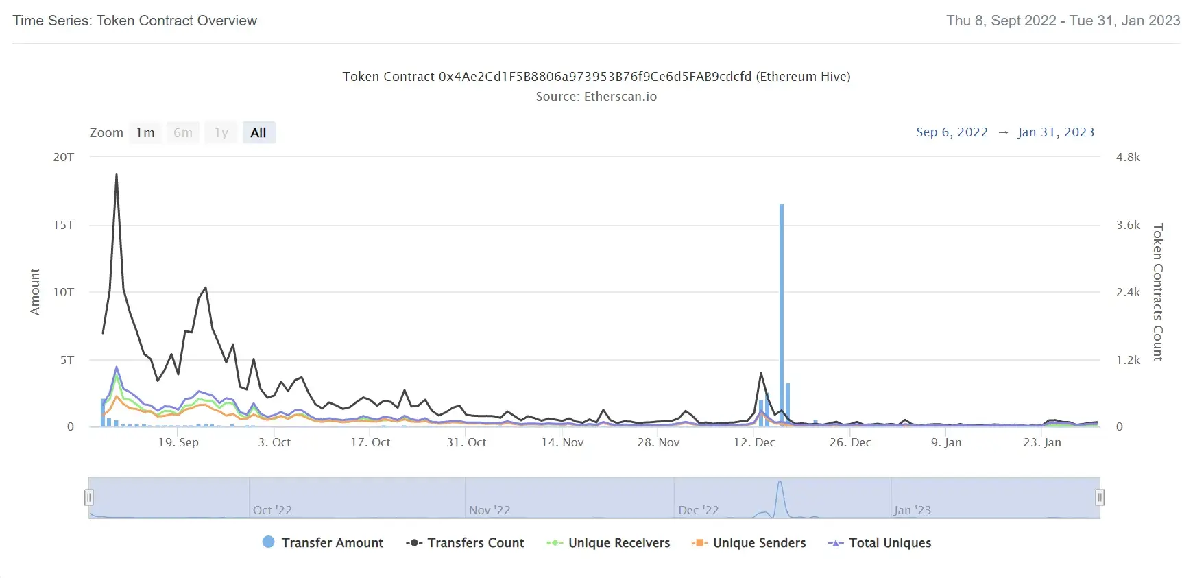 ETHEREUM HIVE2