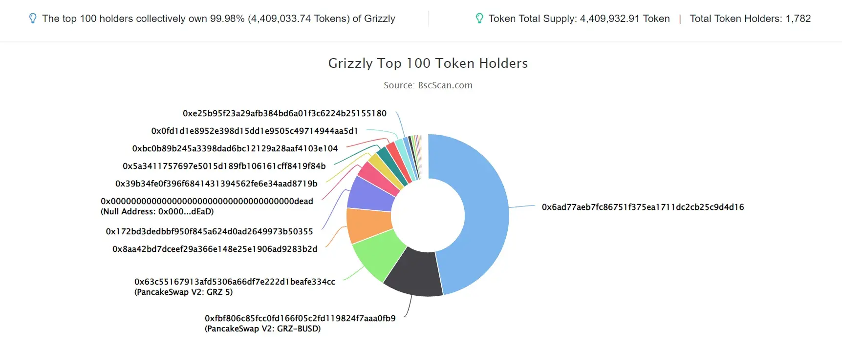 Grizzly