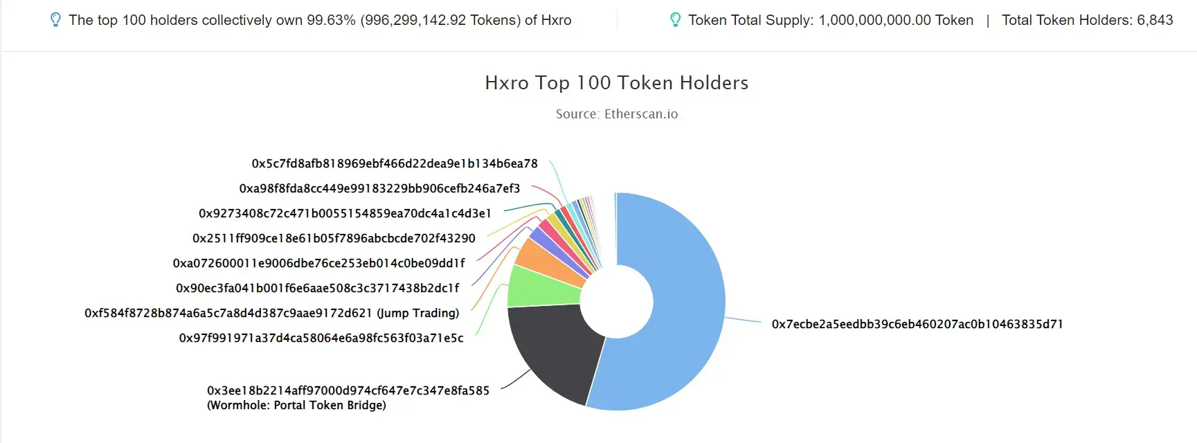 HXRO