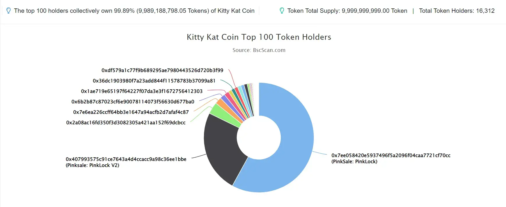 KITTY KAT