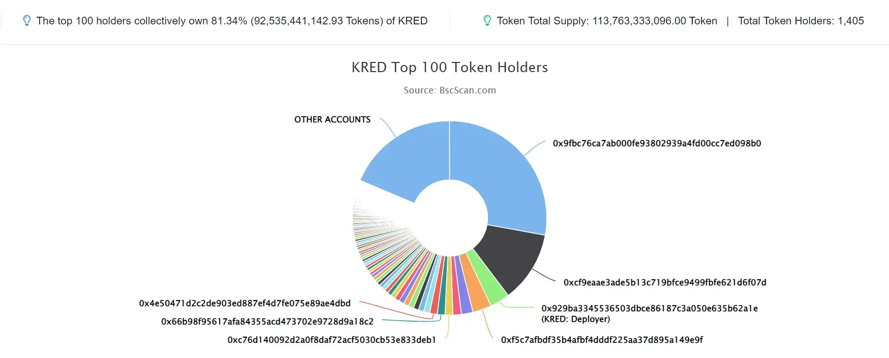 KRED