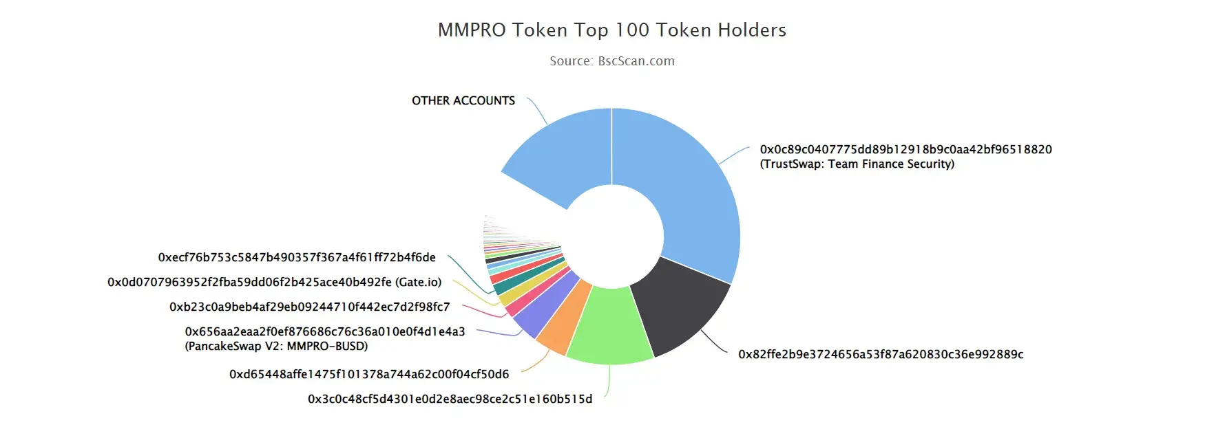 MMPRO TOKEN