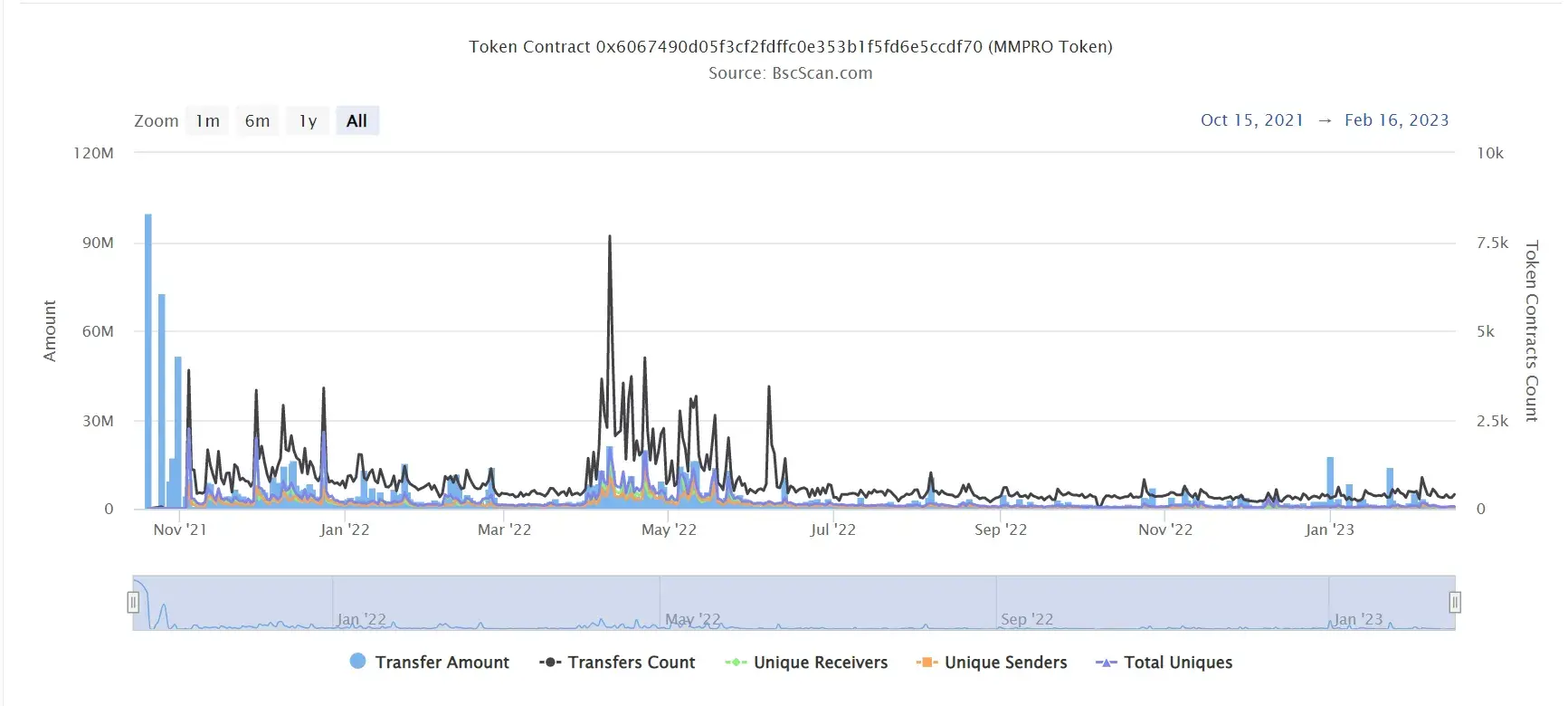 MMPRO TOKEN2