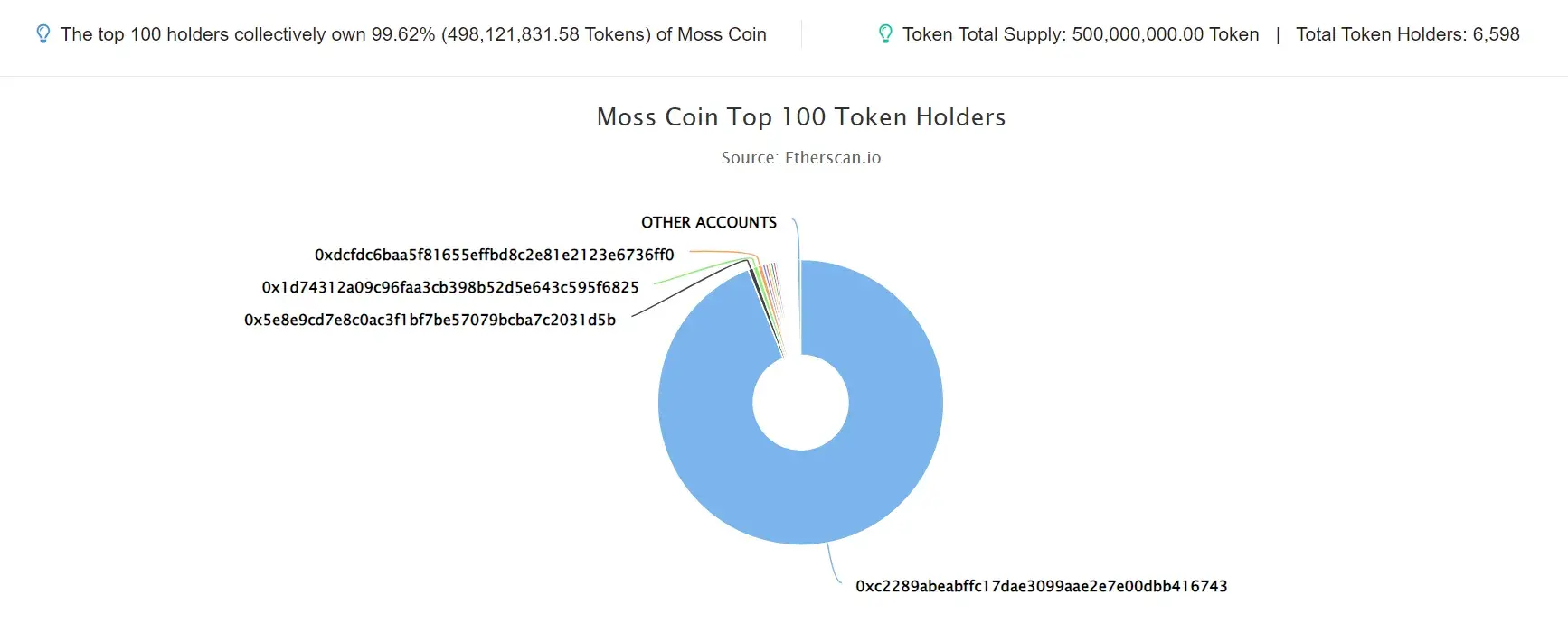 MOSS COIN
