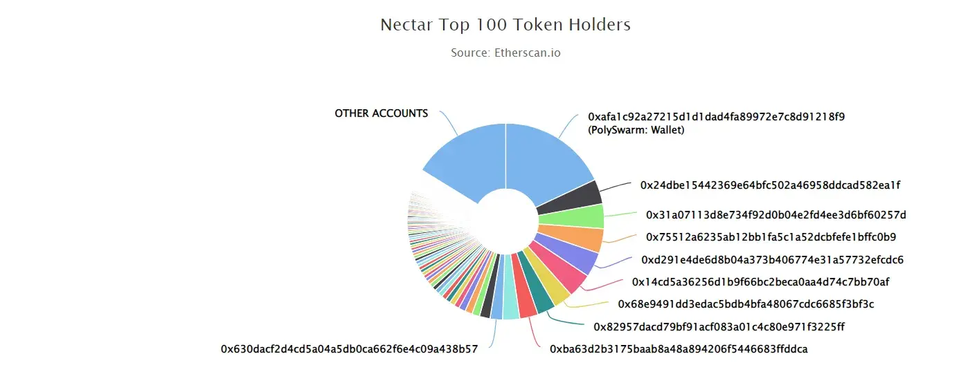 NECTAR