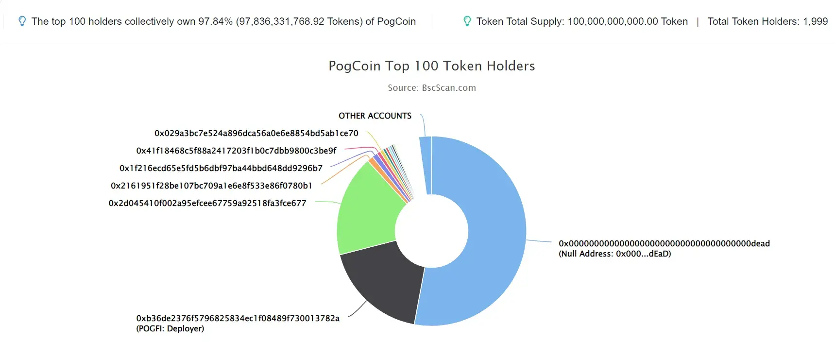 POGCOIN