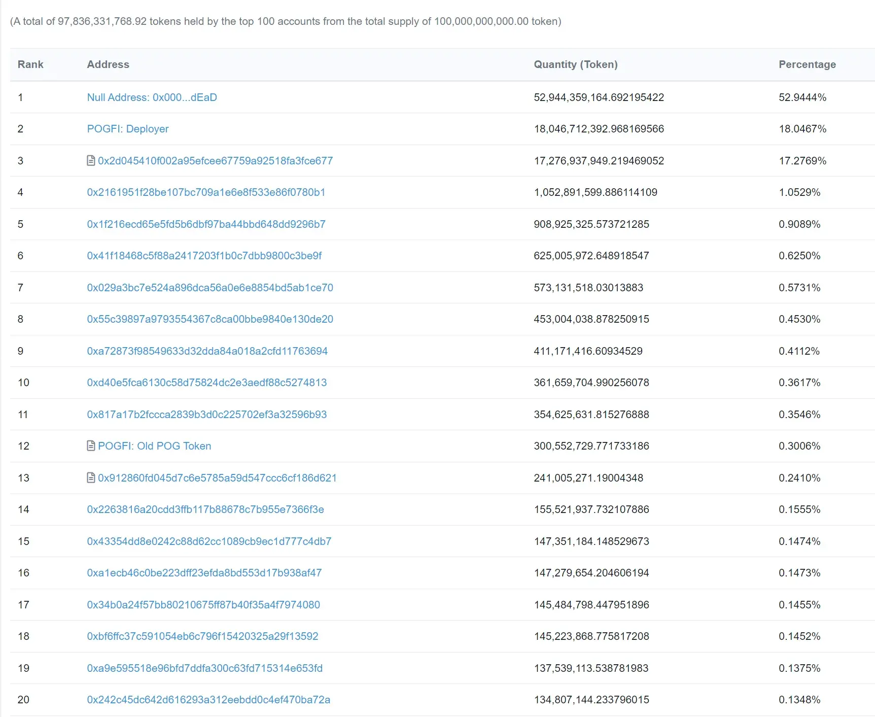 POGCOIN1