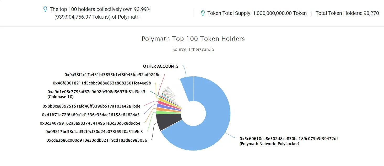 POLYMATH