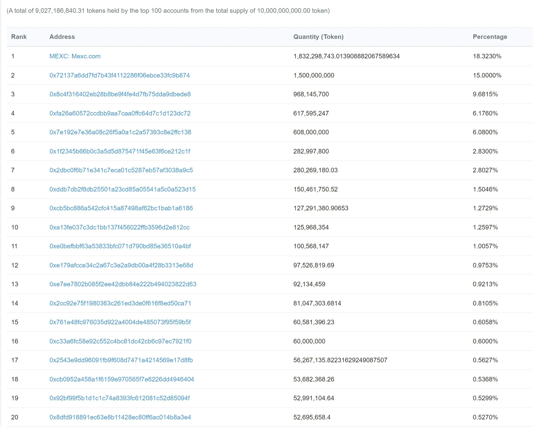 PROTON TOKEN 1
