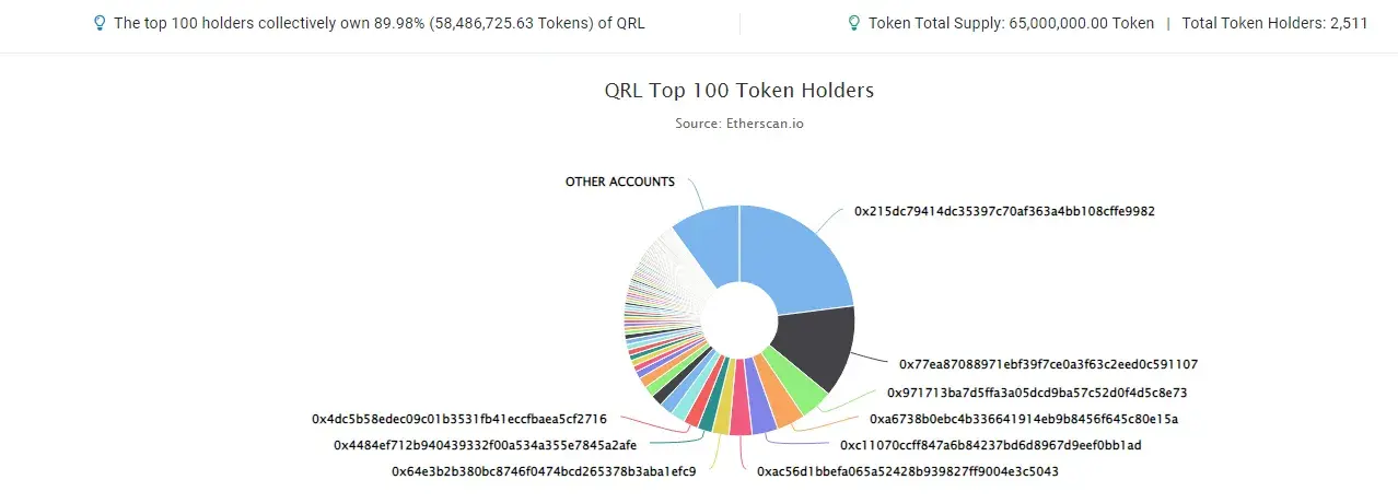 QRL