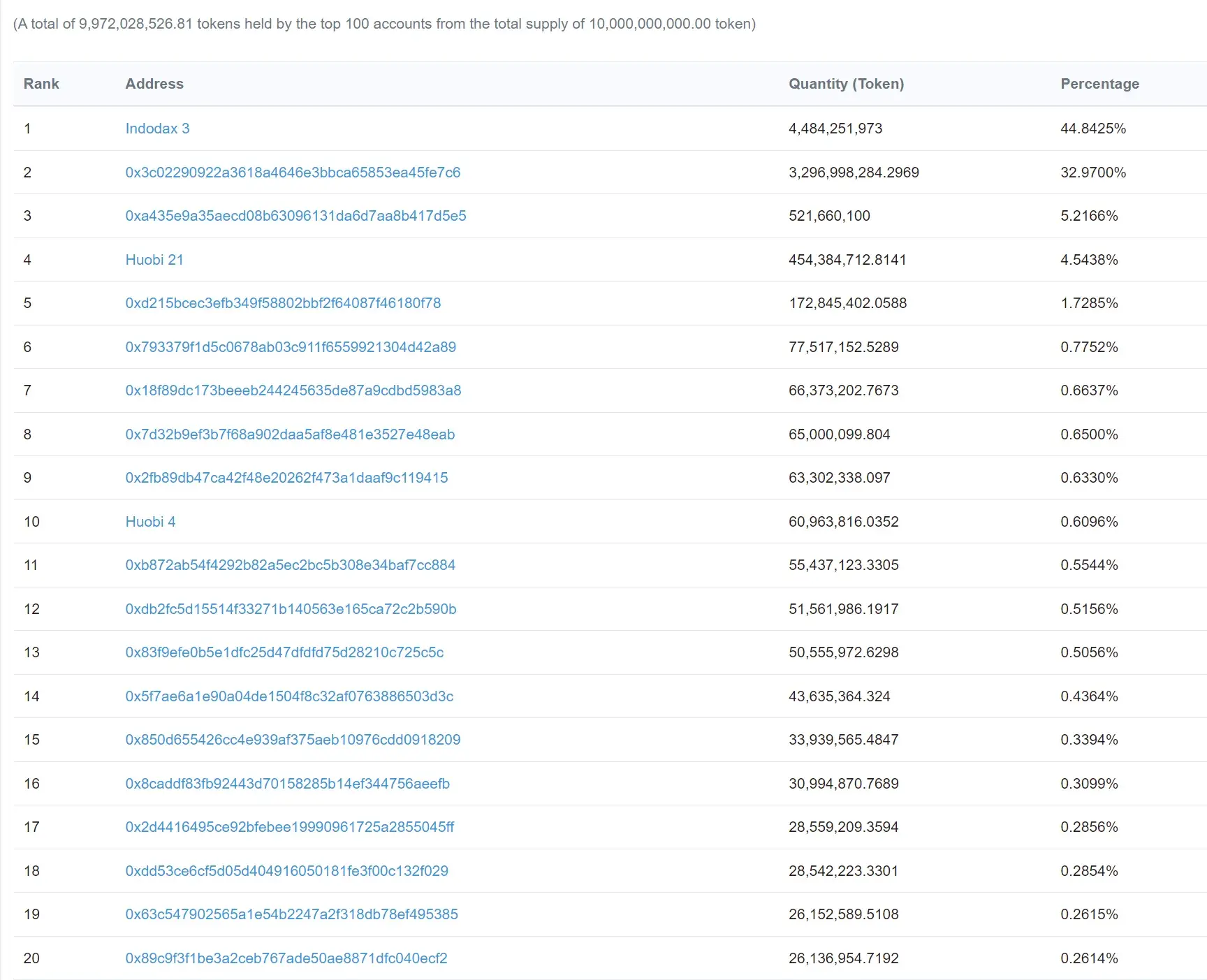 Smartshare token1