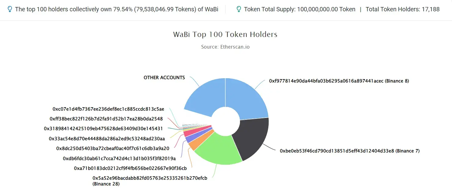 WABI