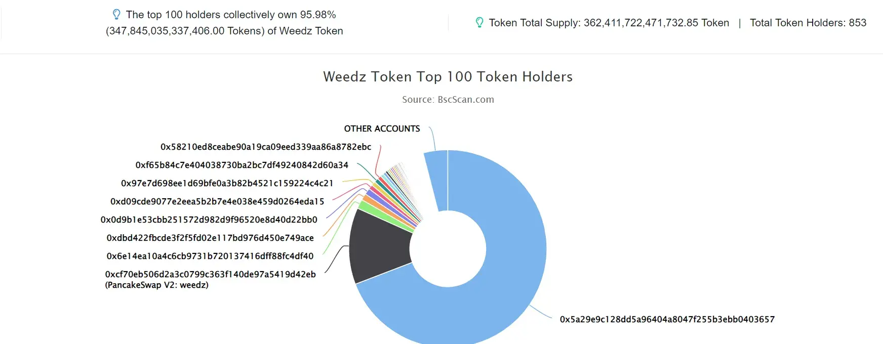 WEEDZ TOKEN
