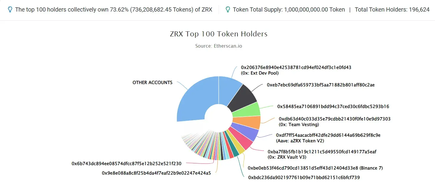 ZRX