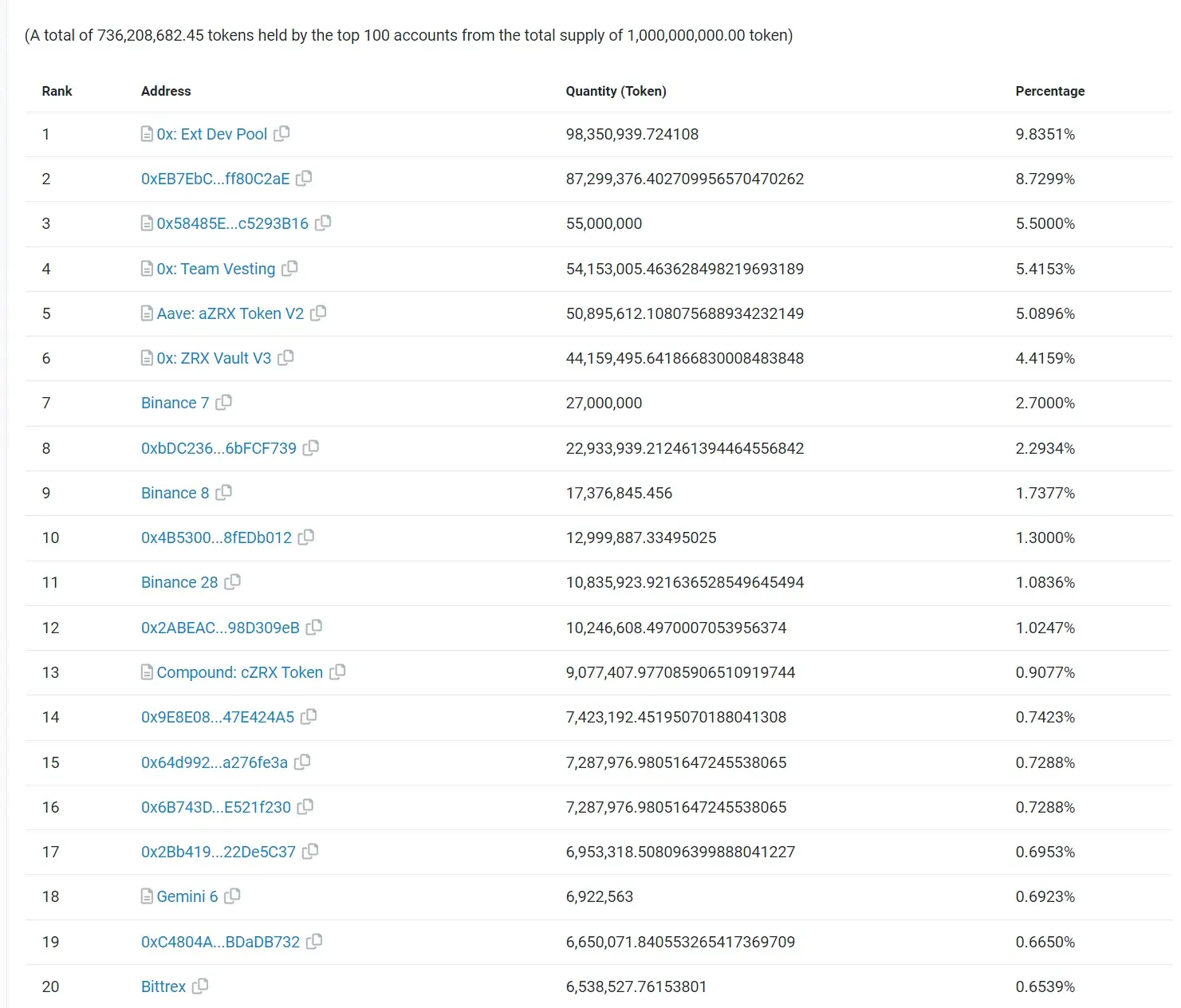 ZRX1