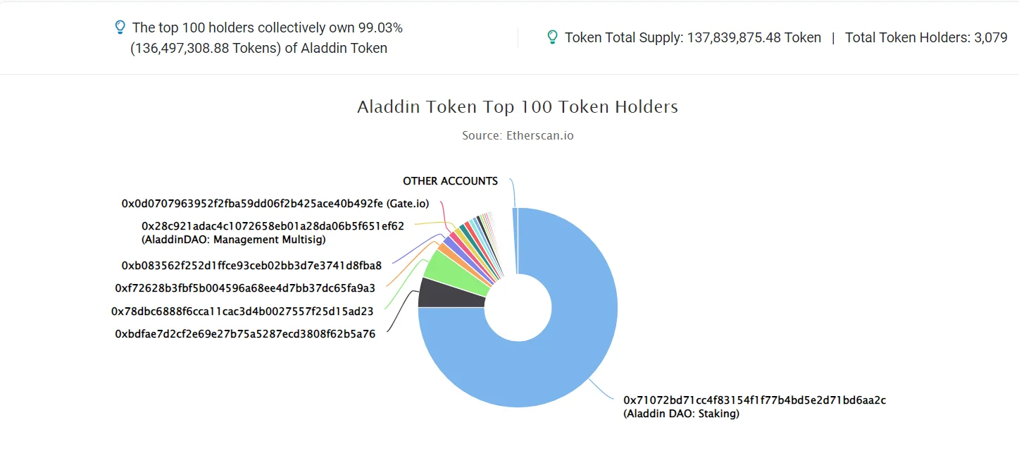 ALADDIN-TOKEN