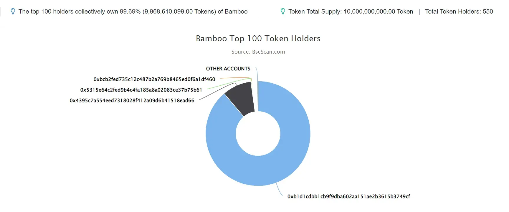 BAMBOO