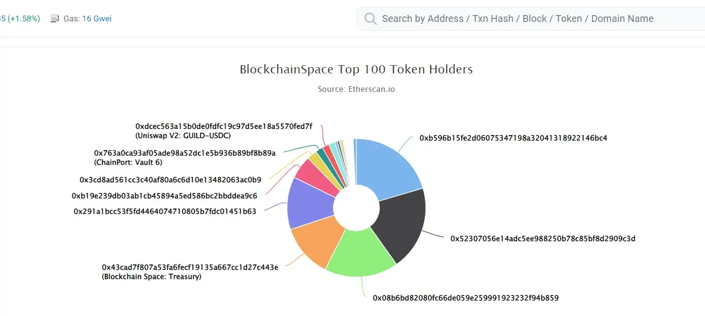BLOCKCHAINSPACE