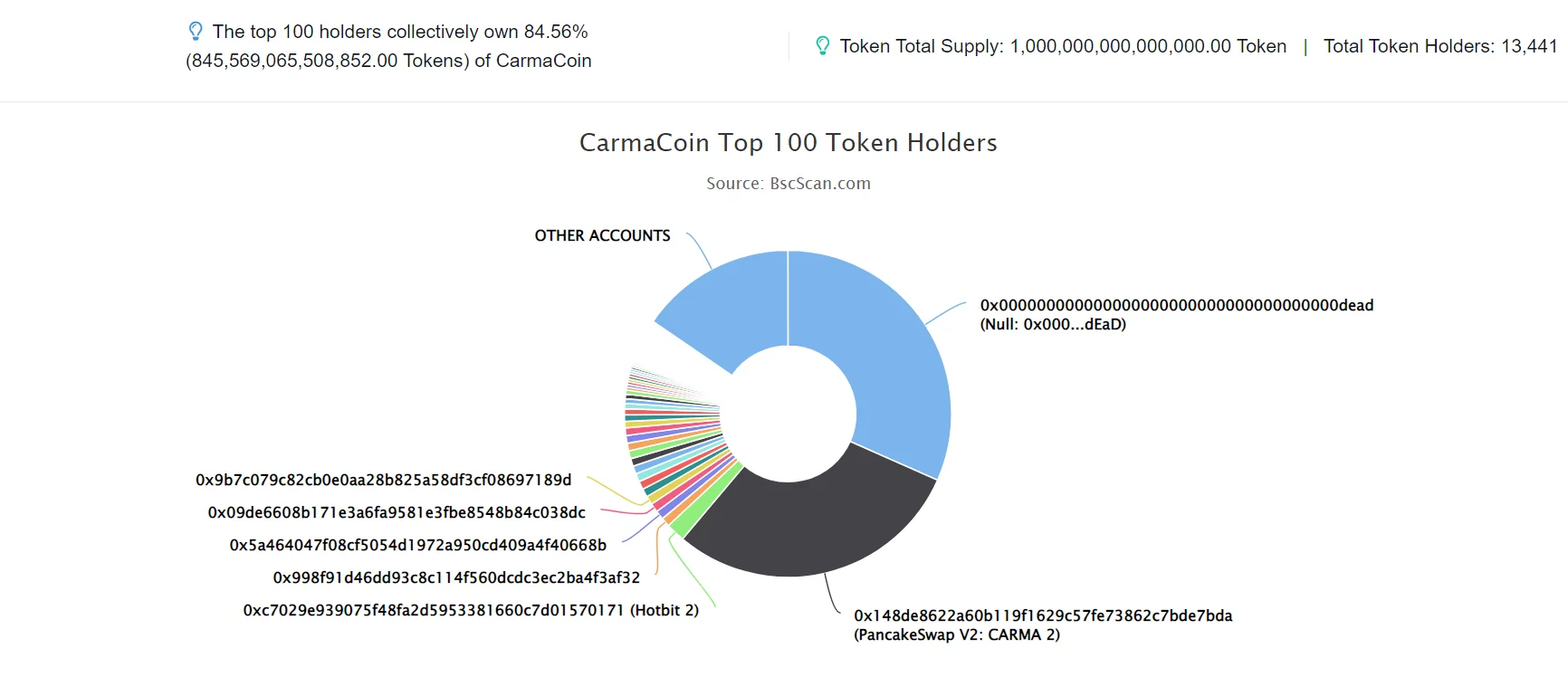 CARMACOIN