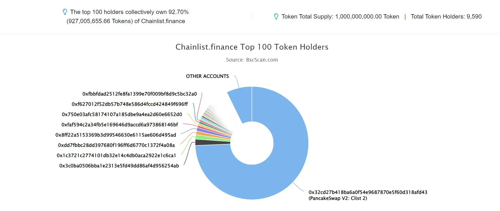 CHAINLIST.FINANCE2