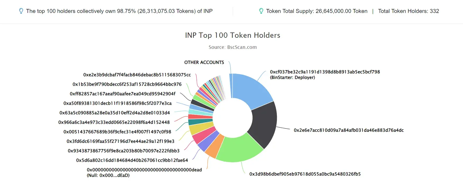 INP
