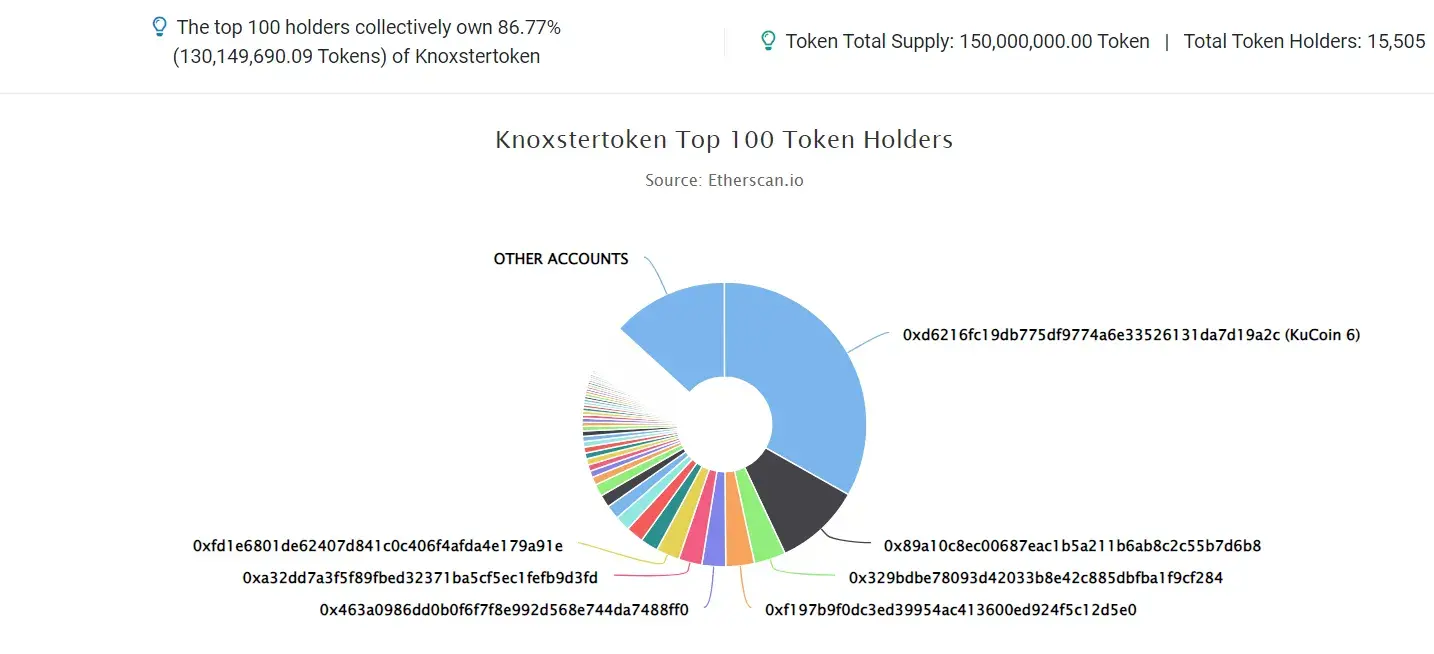 KNOXSTERTOKEN