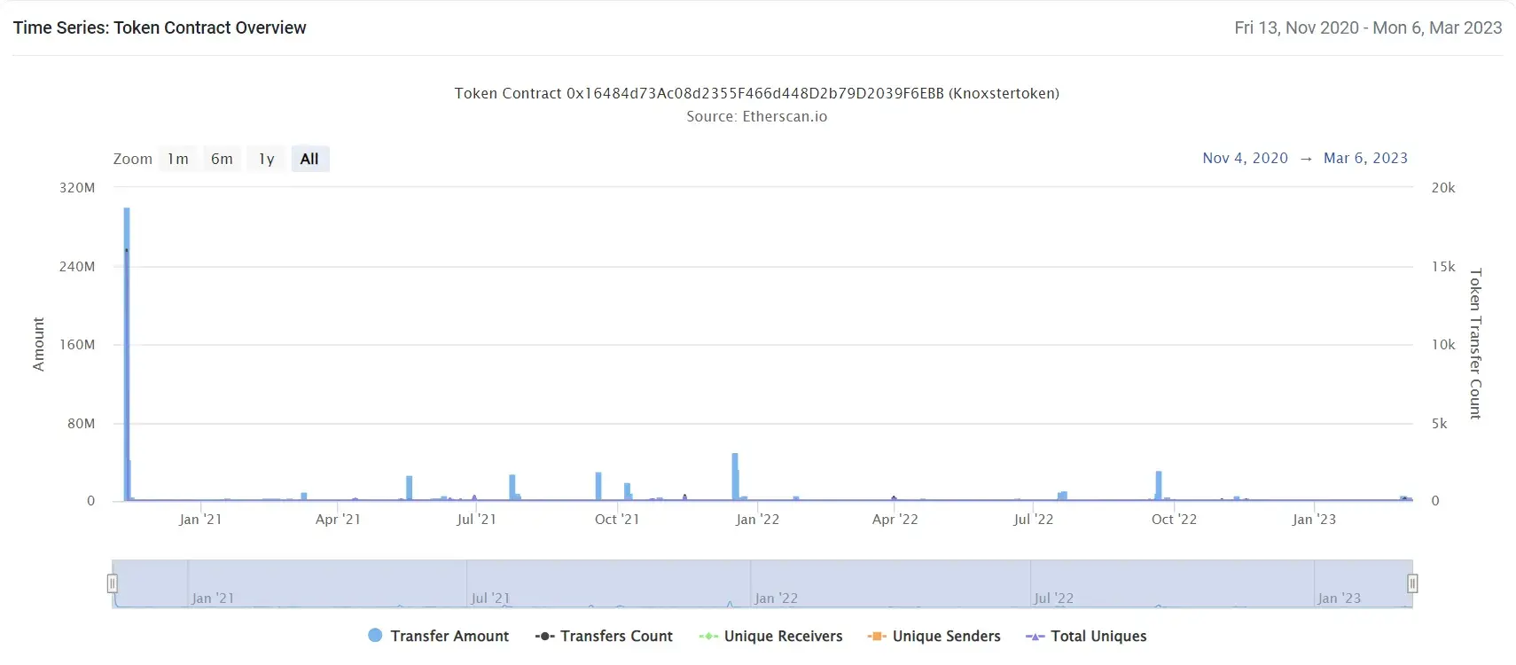 KNOXSTERTOKEN2