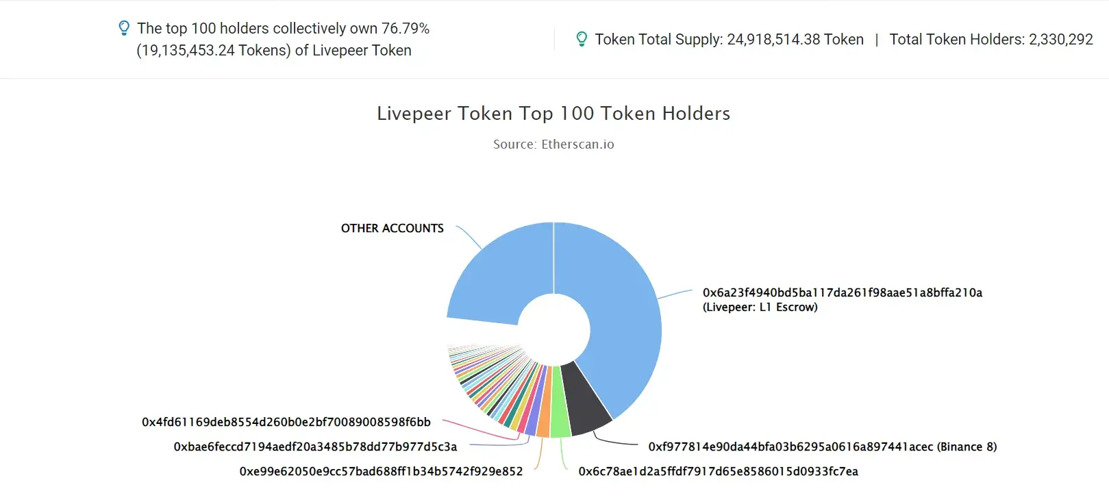 Livepeer-Token