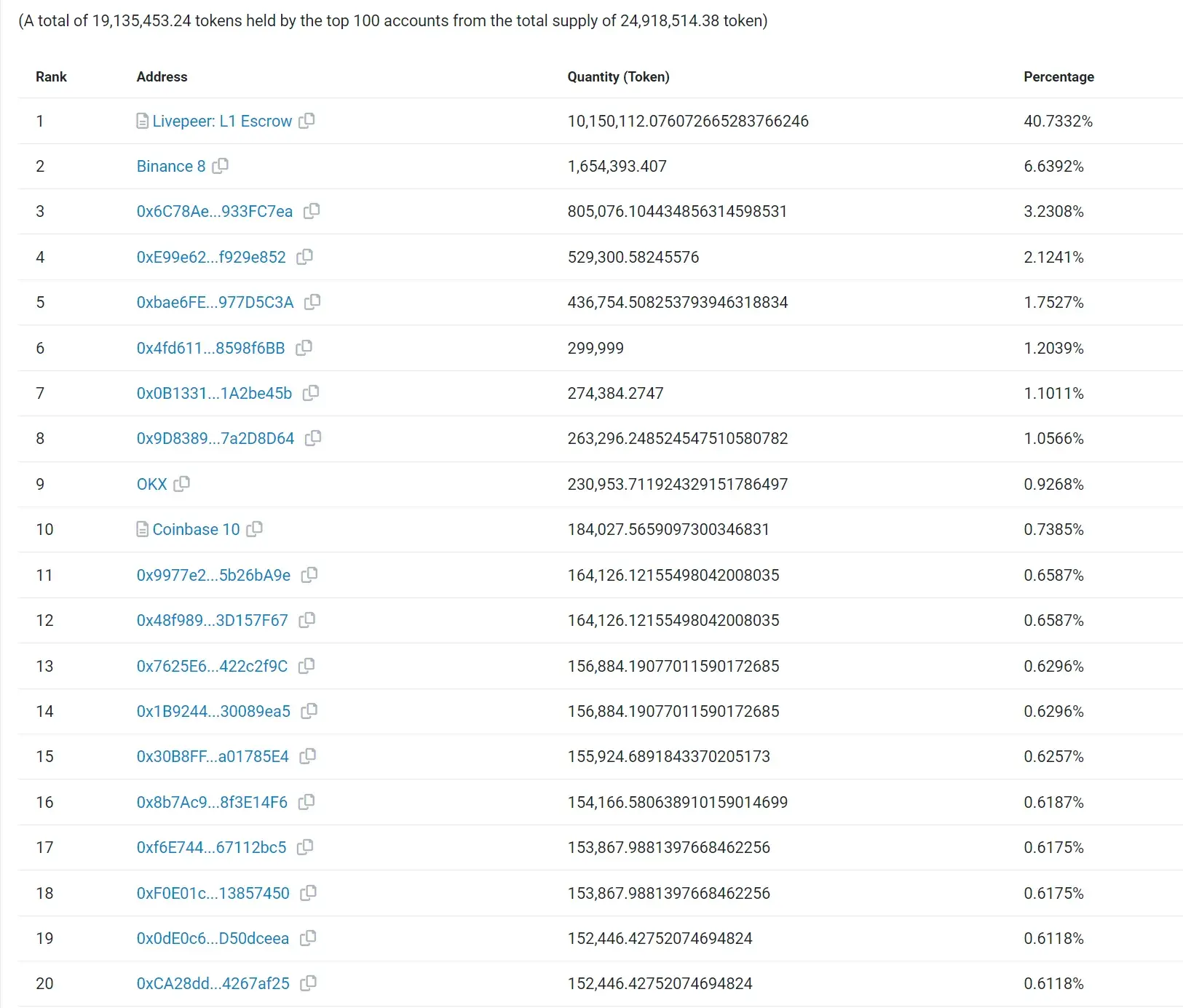 Livepeer-Token1