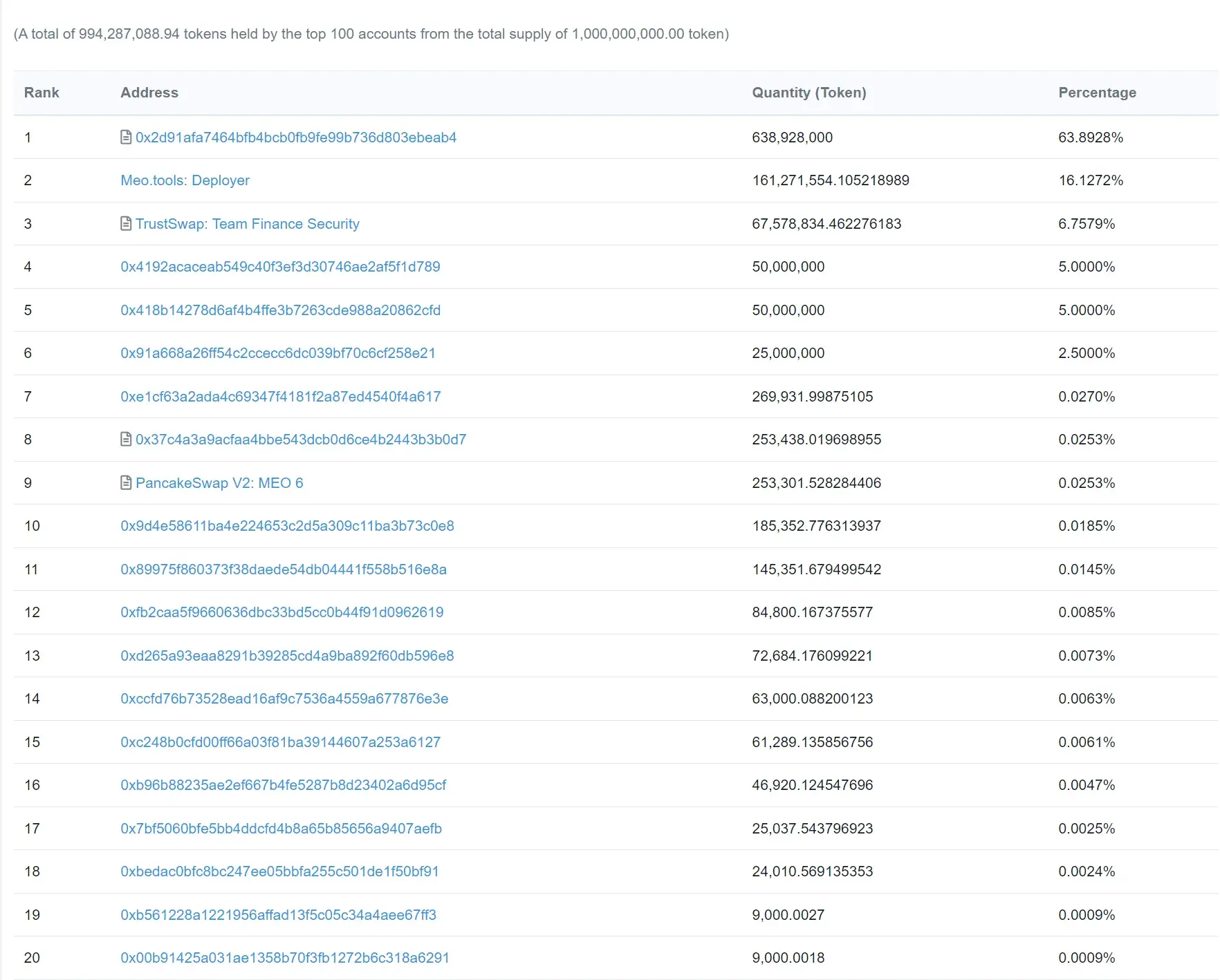 MEO.TOOLS1